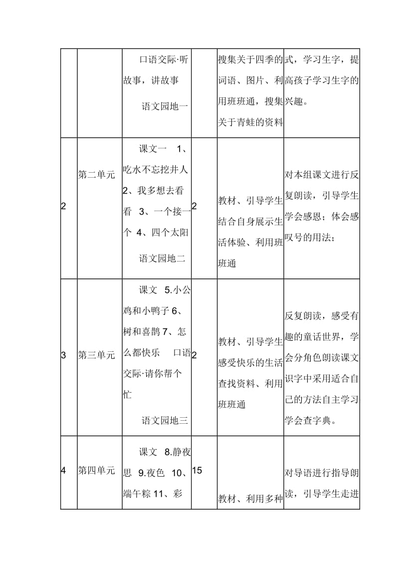 部编版一年级语文下册课程纲要.doc_第3页