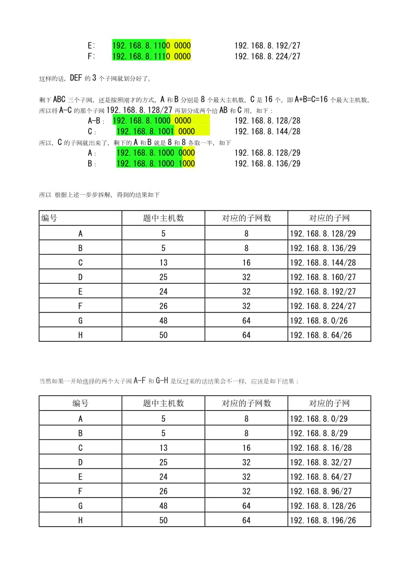 子网的划分经典例题解析.doc_第2页