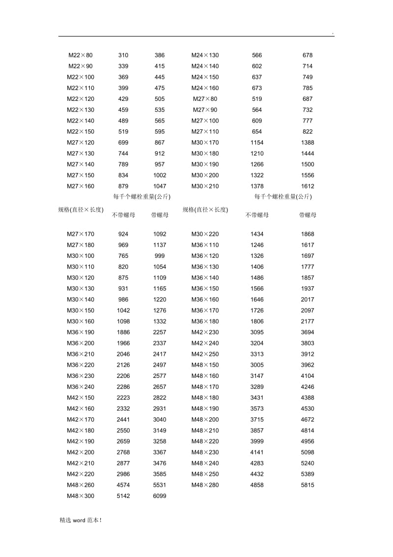 螺栓理论重量表一览.doc_第2页