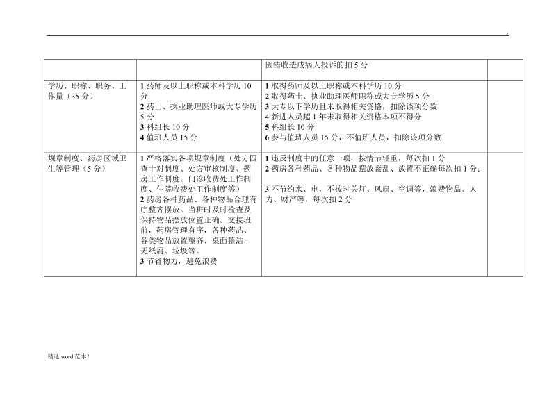 药房人员岗位绩效考核评分标准.doc_第2页