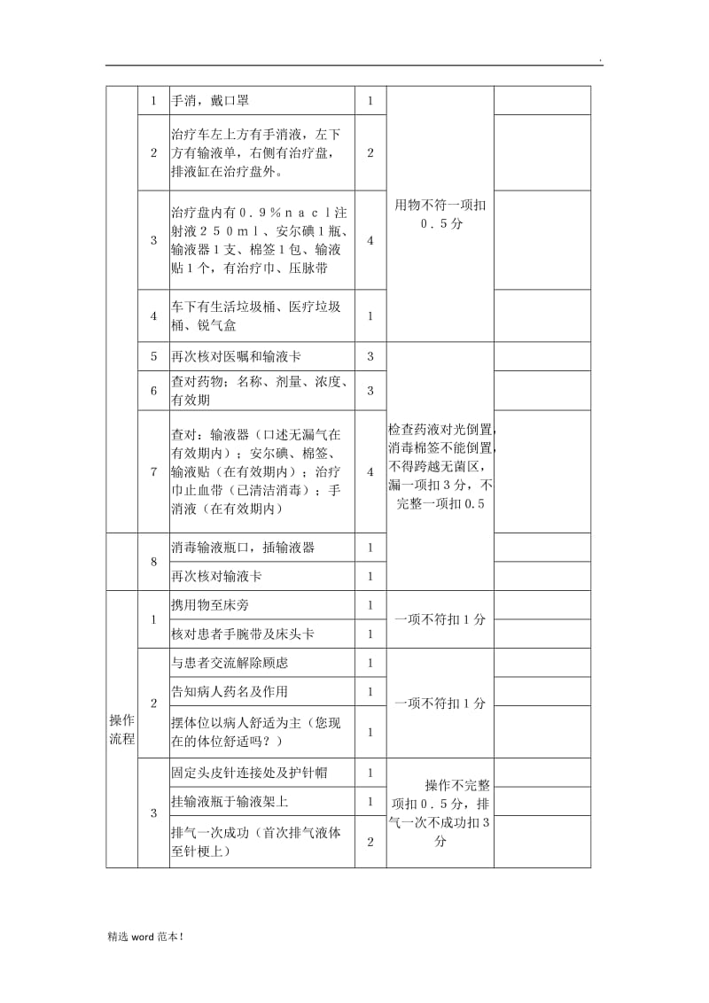 密闭式静脉输液技术操作流程及评分标准.doc_第2页