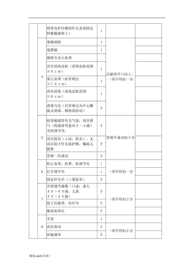 密闭式静脉输液技术操作流程及评分标准.doc_第3页