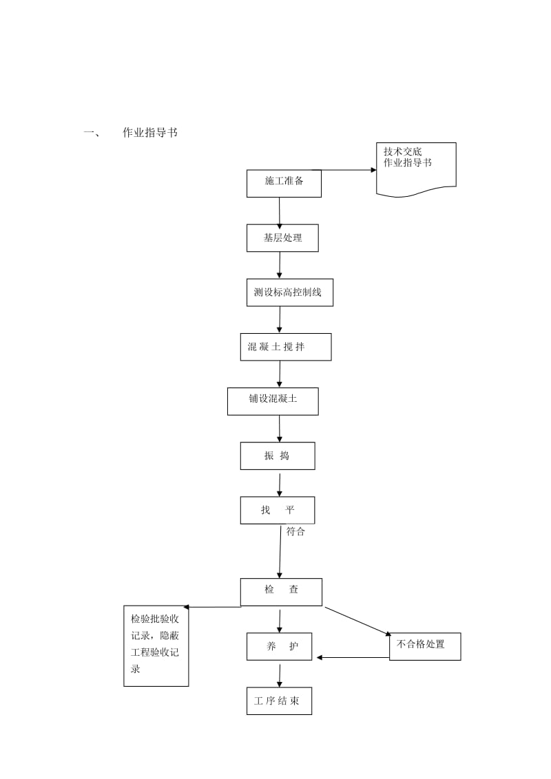 混凝土垫层施工方案.doc_第2页