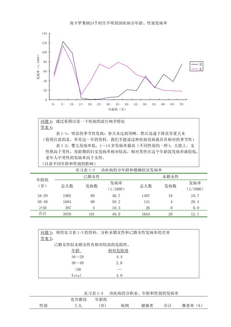 (第五版)预防医学-实习指导-答案.doc_第3页