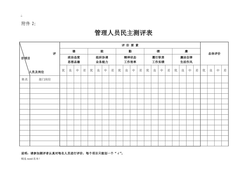 员工岗位任职能力考核评价表.doc_第3页