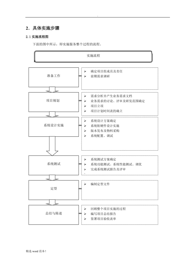 项目工作说明书.doc_第3页