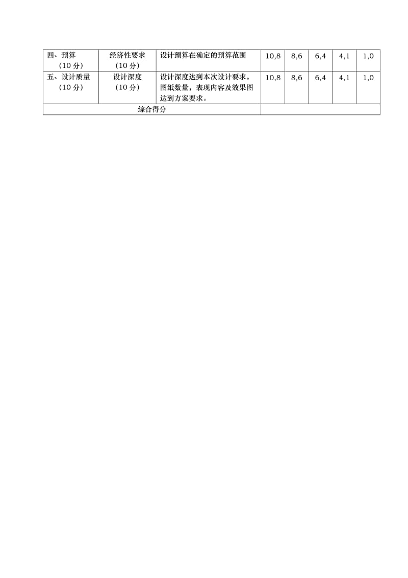 室内装修设计方案评价标准.doc_第3页