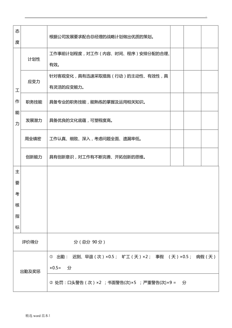 文案策划绩效考核表22.doc_第2页