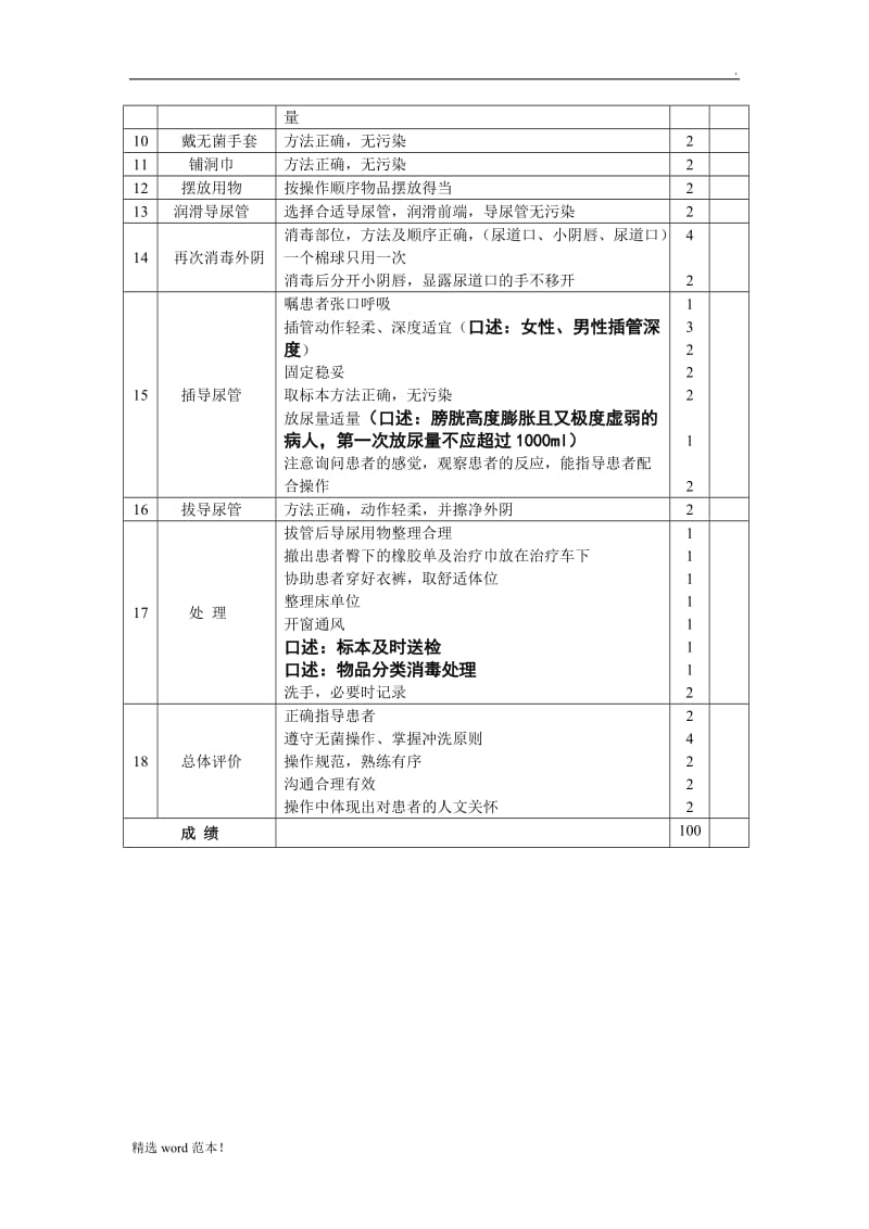 导尿术操作考试评分标准.doc_第2页