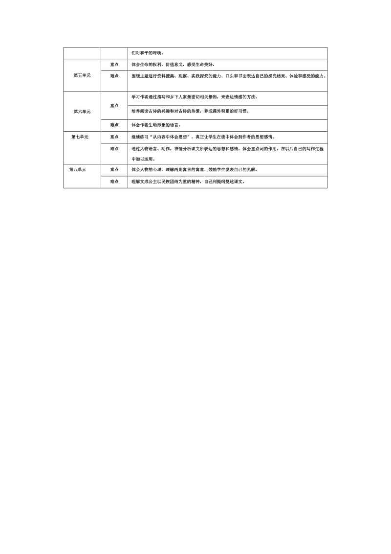 小学四年级语文全册重难点分析.doc_第2页