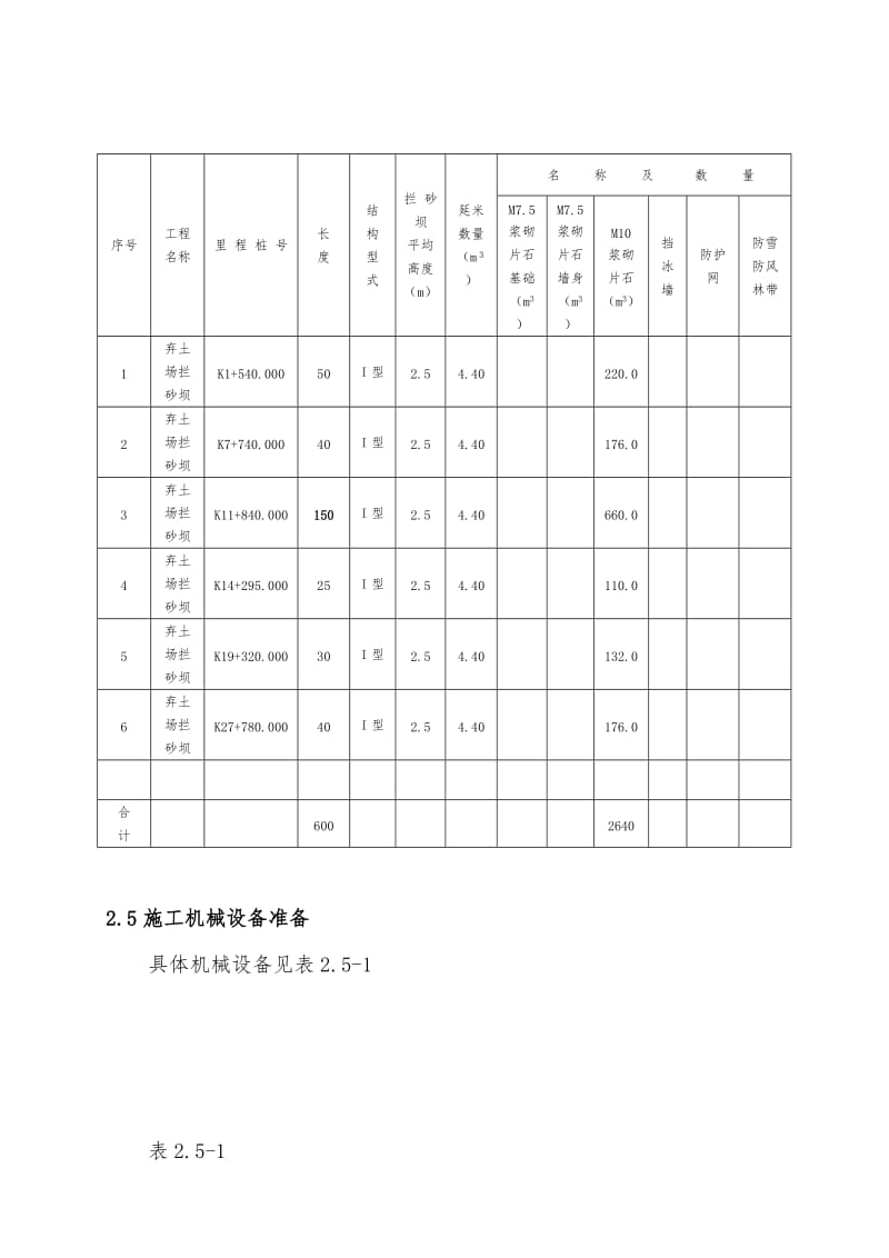 拦砂坝专项施工方案.doc_第3页