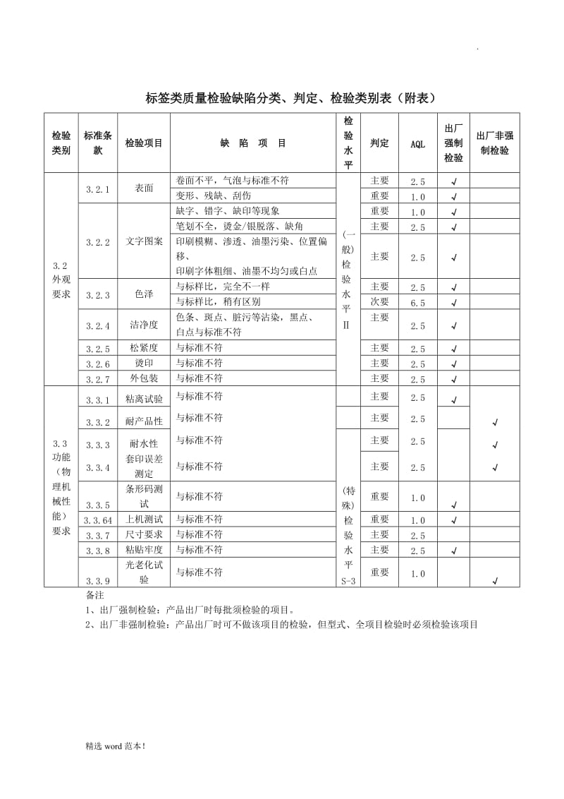 标签类检验标准.doc_第3页