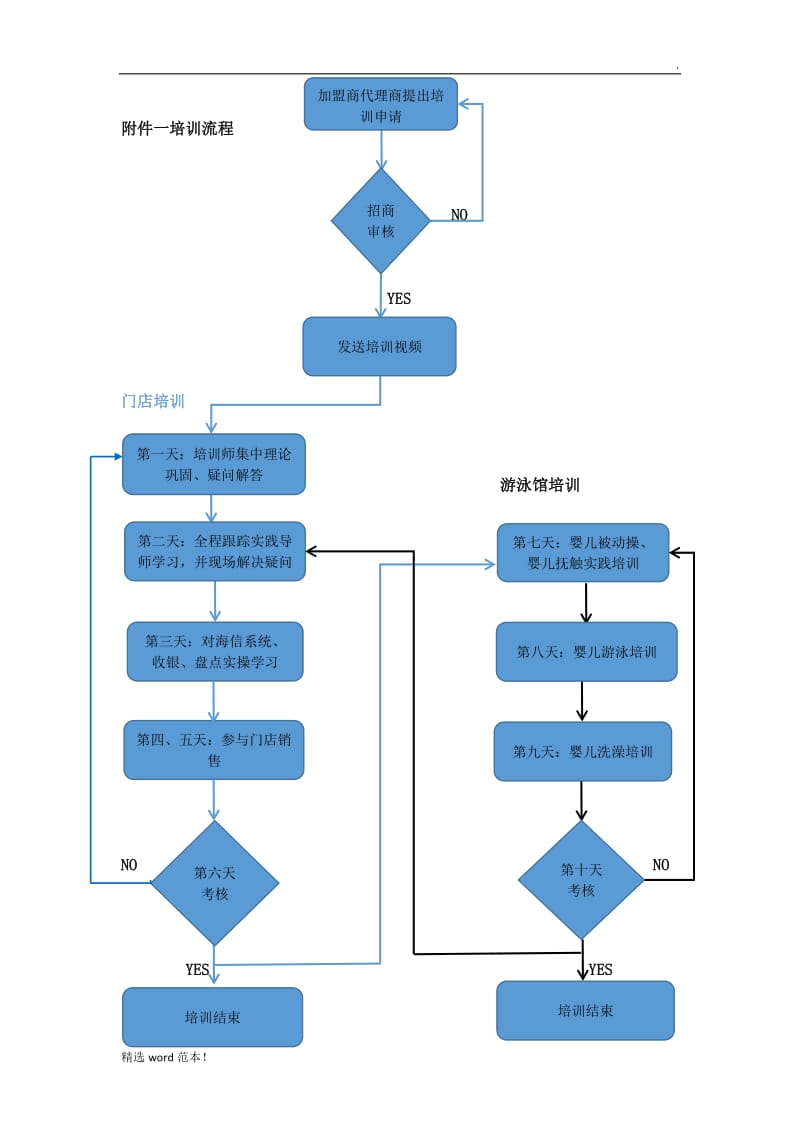 关于加盟商、代理商的培训方案.doc_第3页