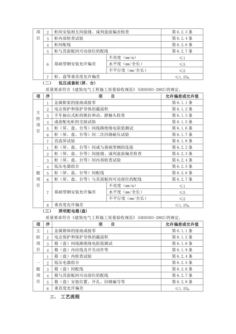 配电箱安装方案.doc_第2页