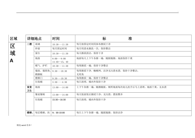 保洁工作区域划分及标准.doc_第1页