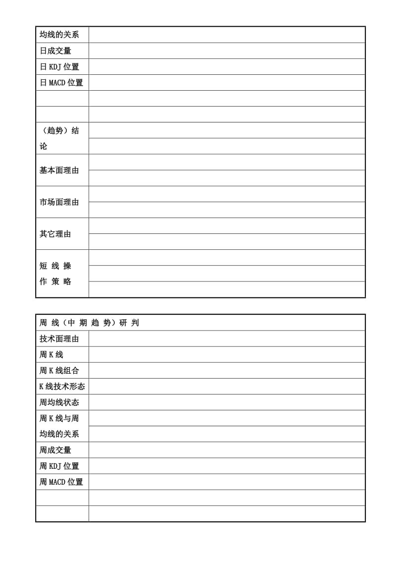 股票投资计划书.doc_第3页