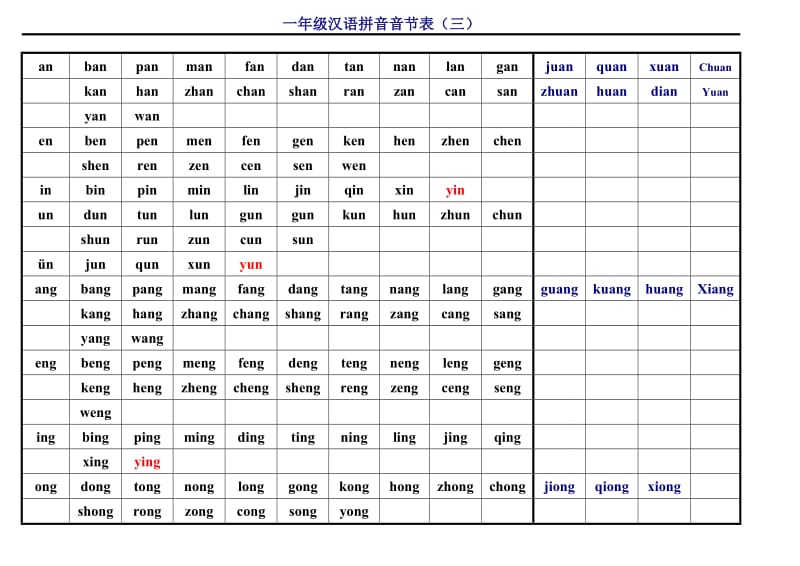 小学一年级汉语拼音音节表.doc_第3页