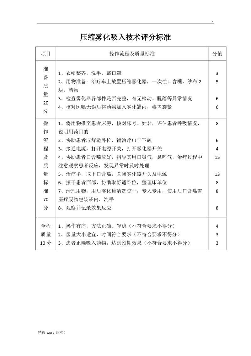 压缩雾化吸入技术评分标准.doc_第1页