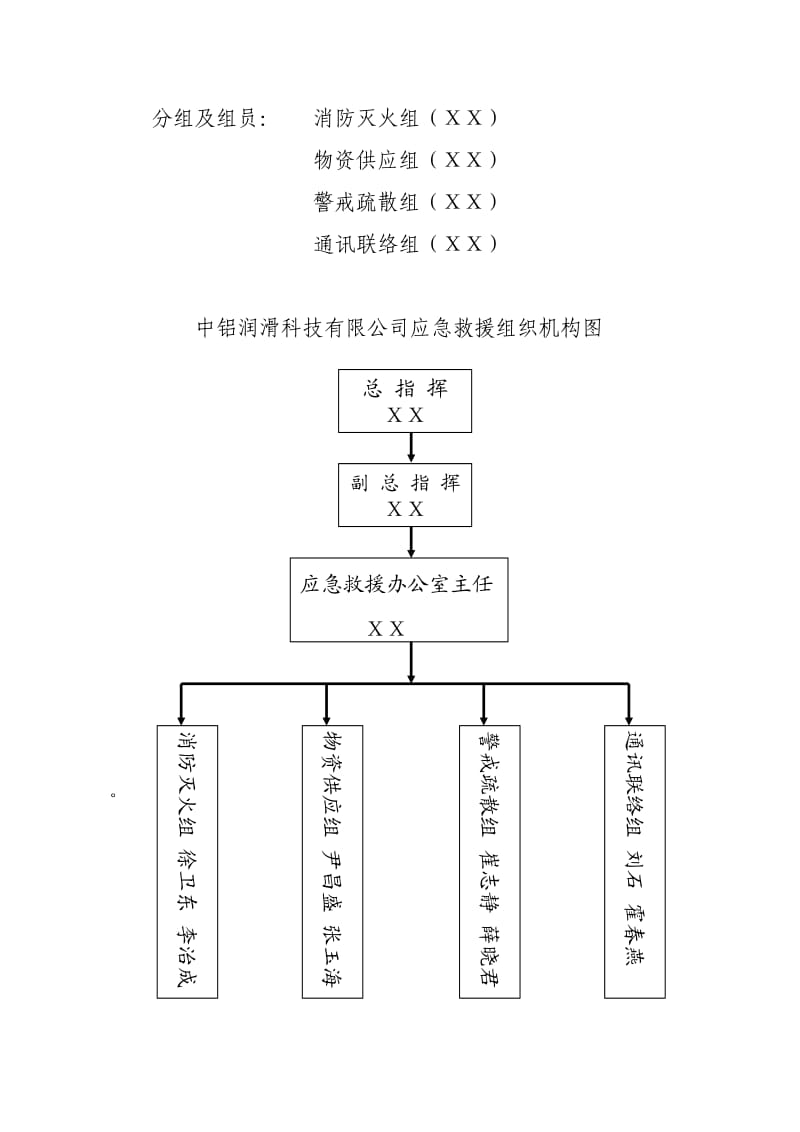 《公司消防应急预案》附流程图.doc_第2页