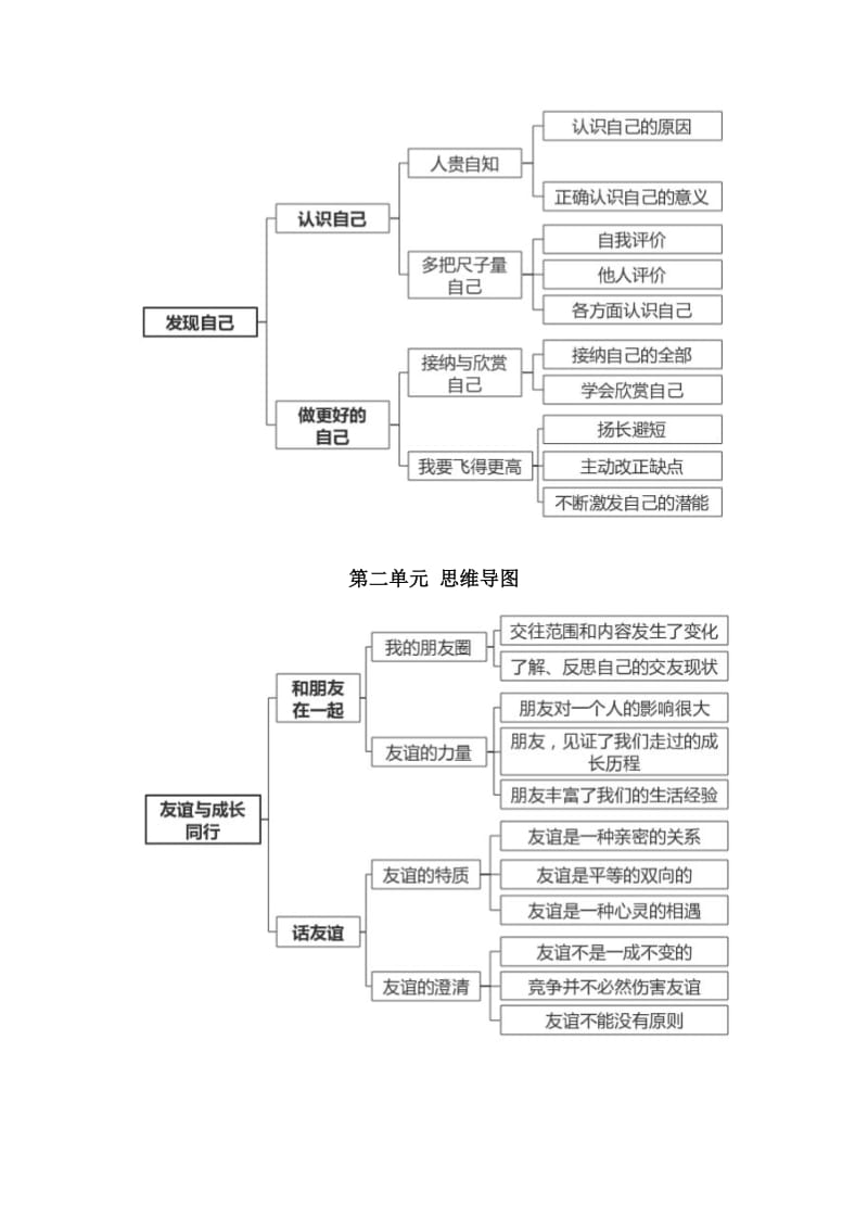 六年级道德与法治-上册思维导图.doc_第2页