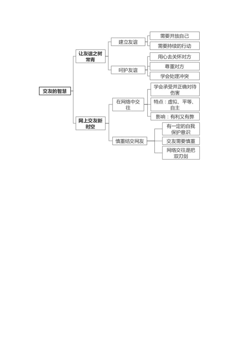 六年级道德与法治-上册思维导图.doc_第3页