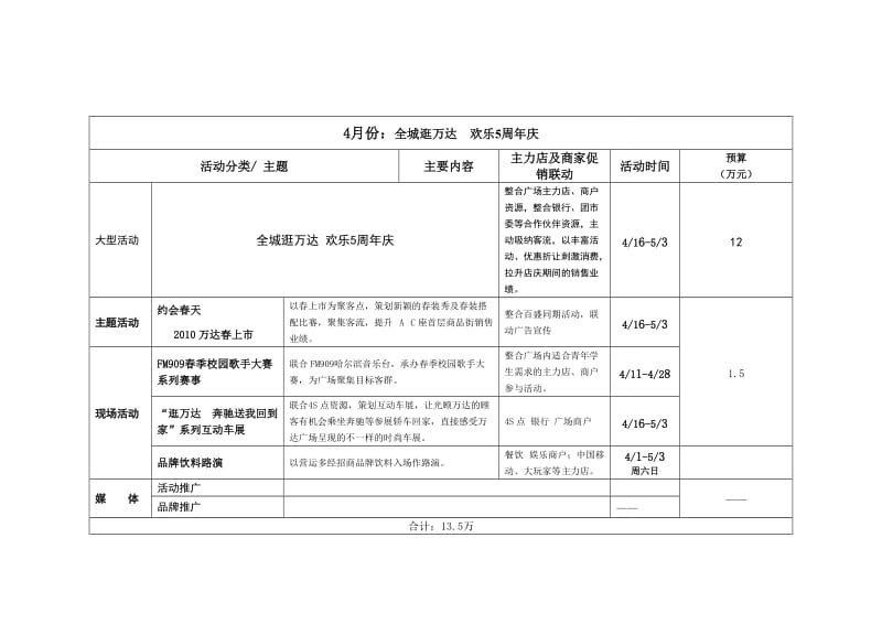 2010年哈尔滨万达广场营销企划工作计划.doc_第3页