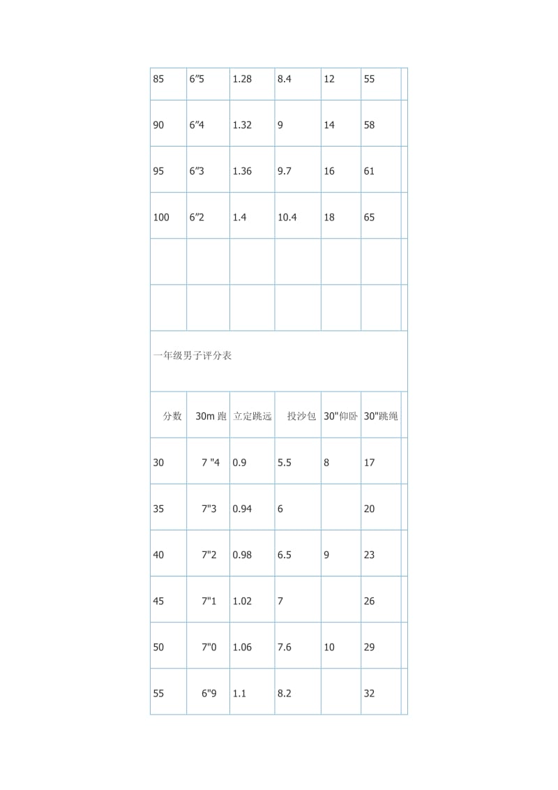 小学一年级体育达标标准.doc_第2页