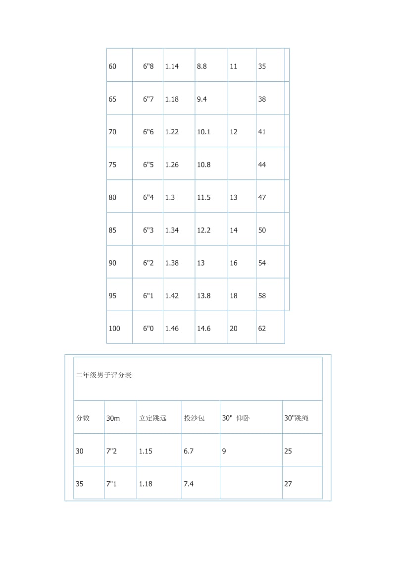 小学一年级体育达标标准.doc_第3页