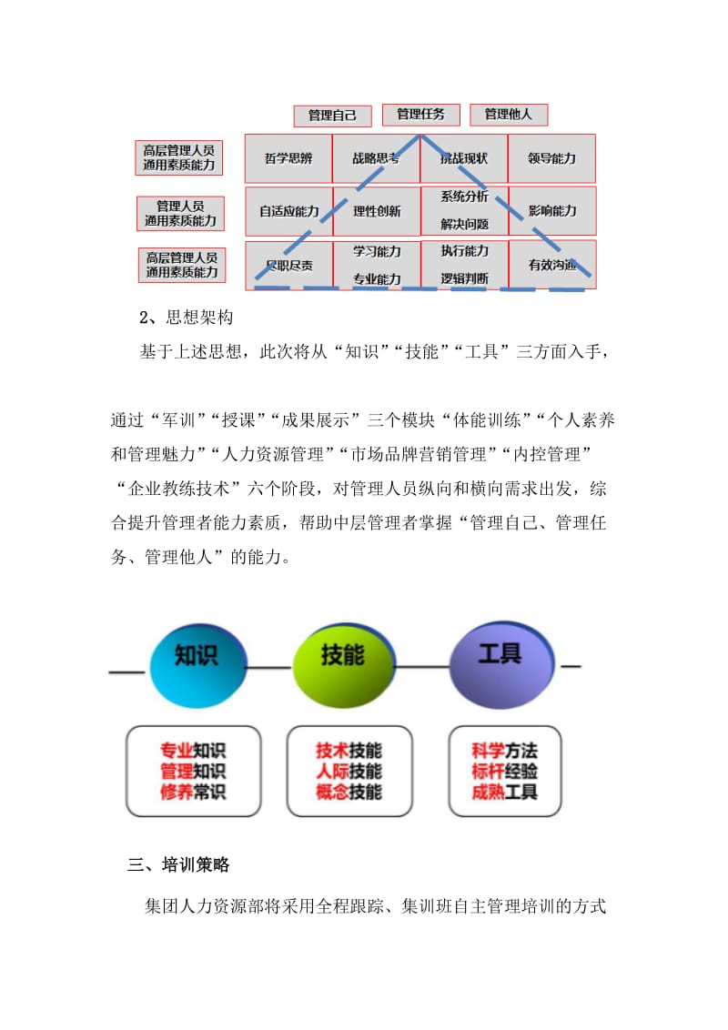 储备干部集训班培训方案.doc_第2页