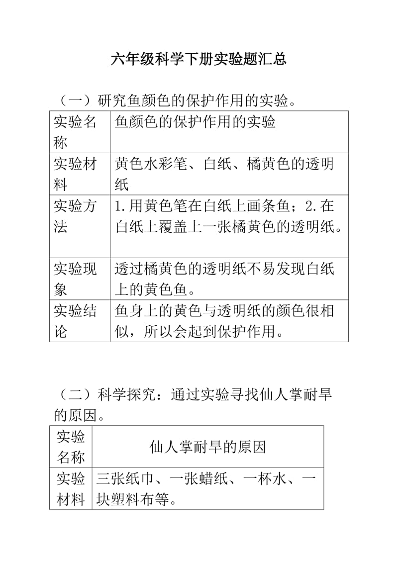 苏教版小学六年级科学下册实验题汇总.doc_第1页