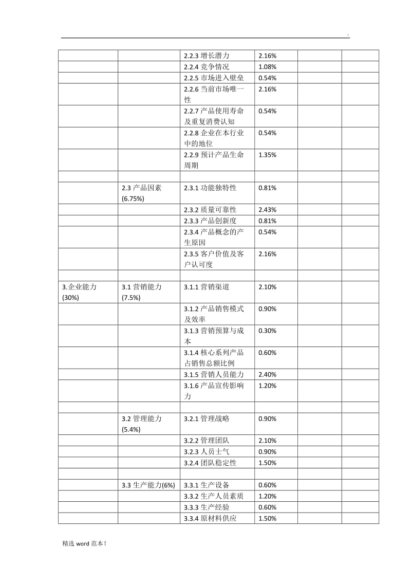 筛选投资项目评分表.doc_第2页