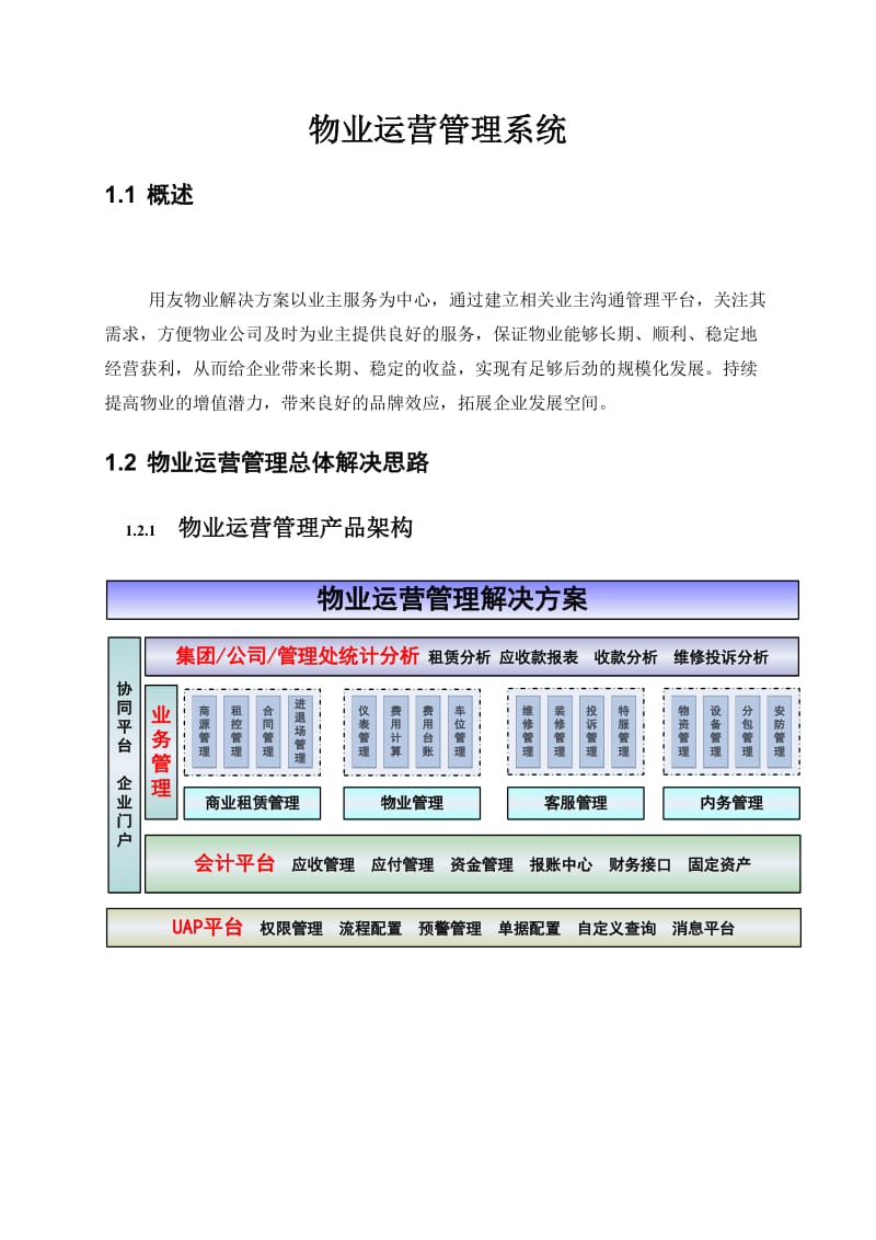 物业运营管理系统方案.doc_第1页