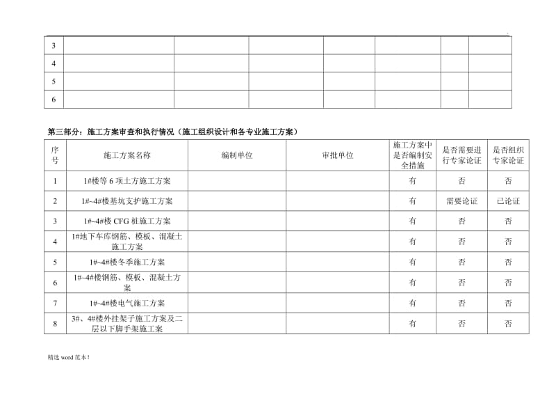 安全监理月报(样本).doc_第3页