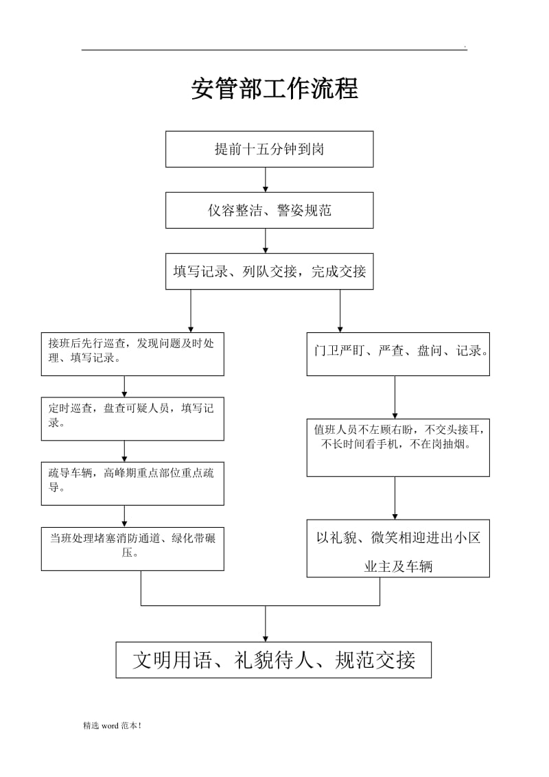 安保主管岗位职责.doc_第1页