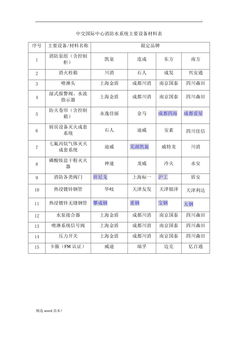 机电系统一线品牌表.doc_第2页