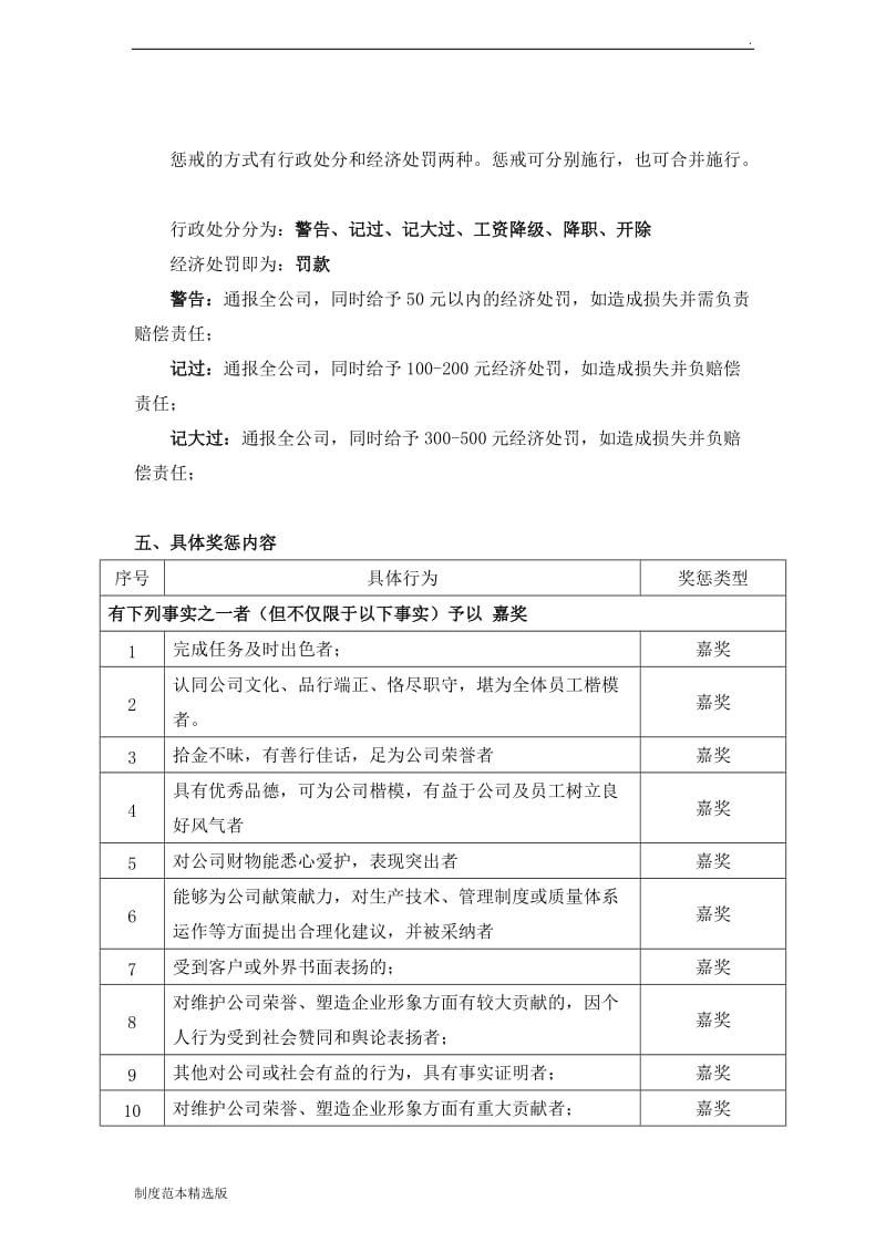 某商贸公司员工奖惩制度.doc_第3页