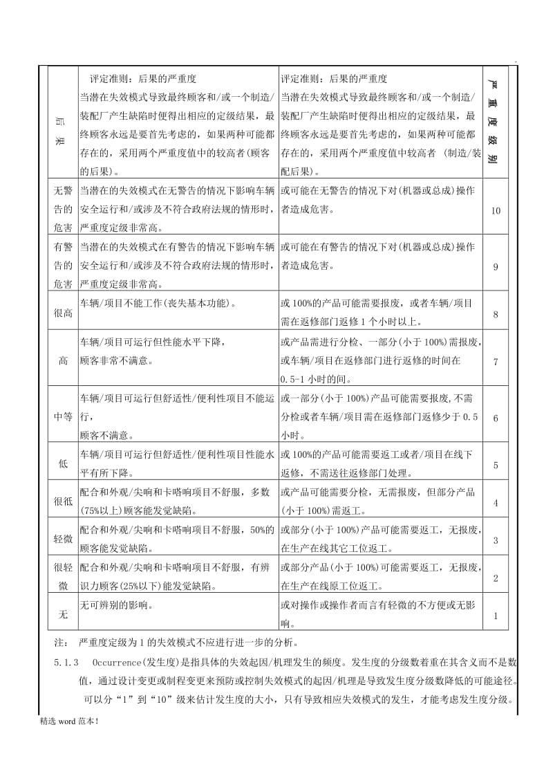 FMEA风险系数的设定标准.doc_第2页