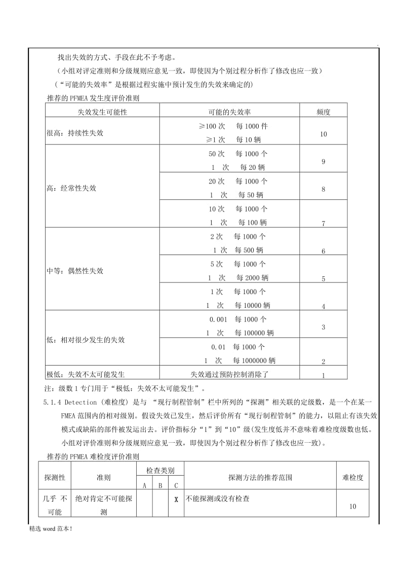 FMEA风险系数的设定标准.doc_第3页