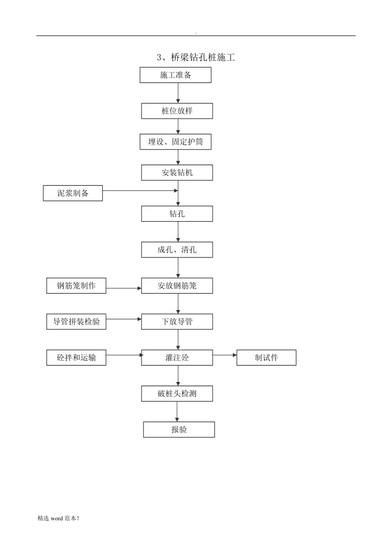 施工工艺流程图.doc_第3页