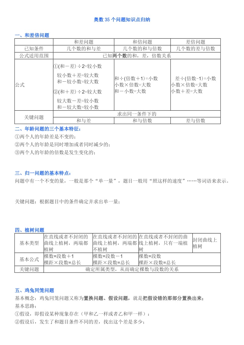 奥数35个问题知识点归纳.doc_第1页