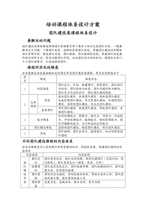 培訓課程體系設計方案.doc