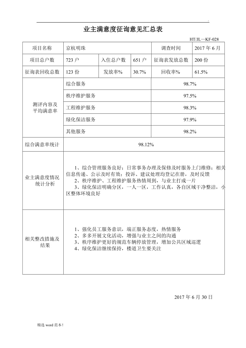 028(业主满意度调查统计汇总表).doc_第1页