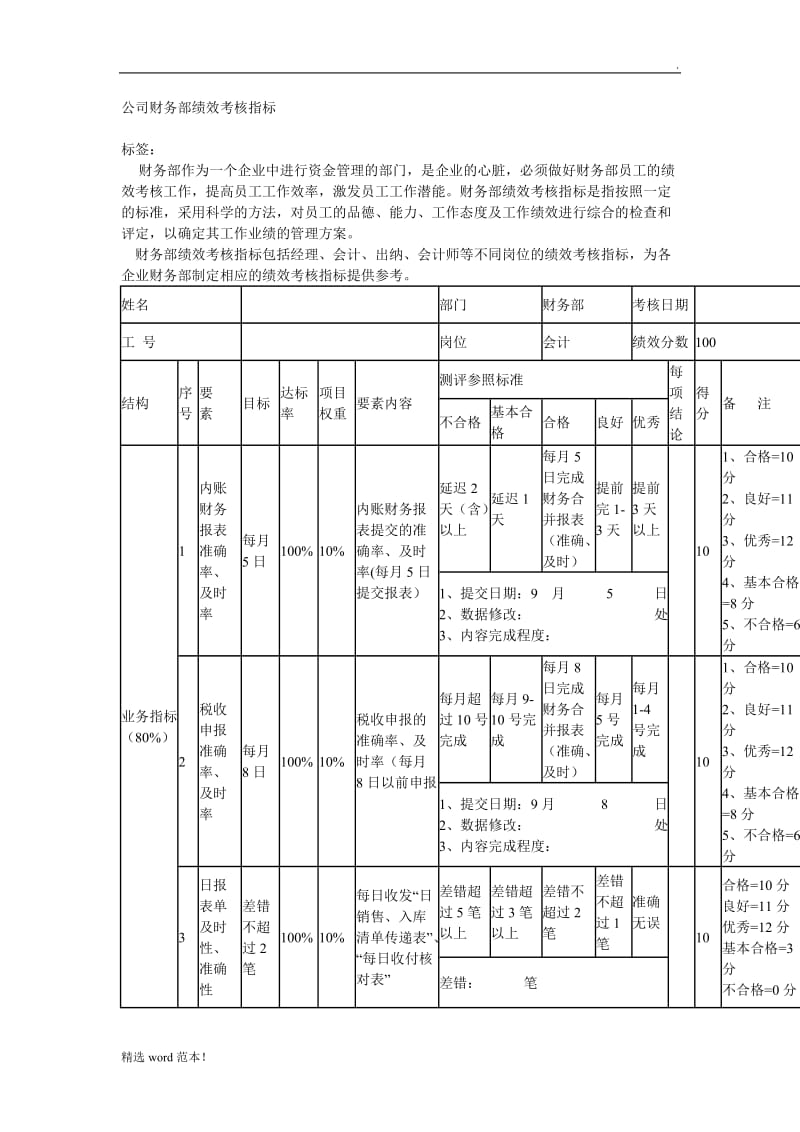 公司财务部绩效考核指标与KPI.doc_第1页