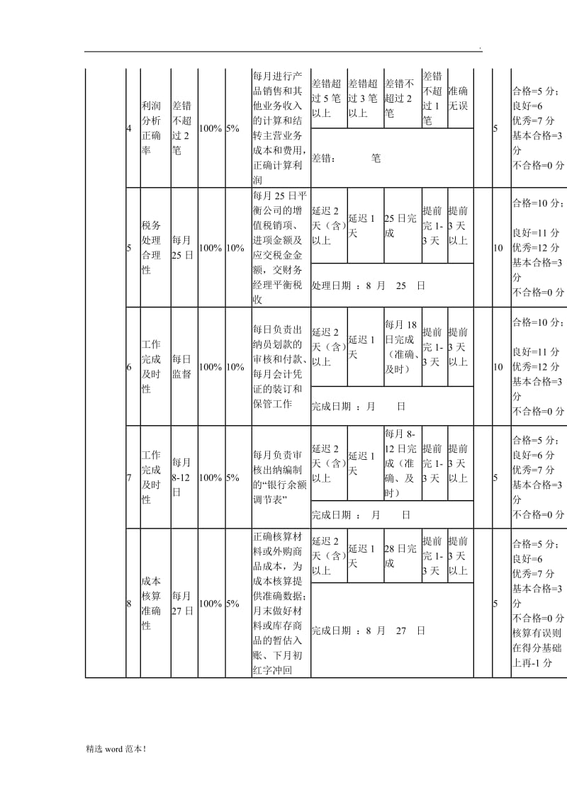 公司财务部绩效考核指标与KPI.doc_第2页