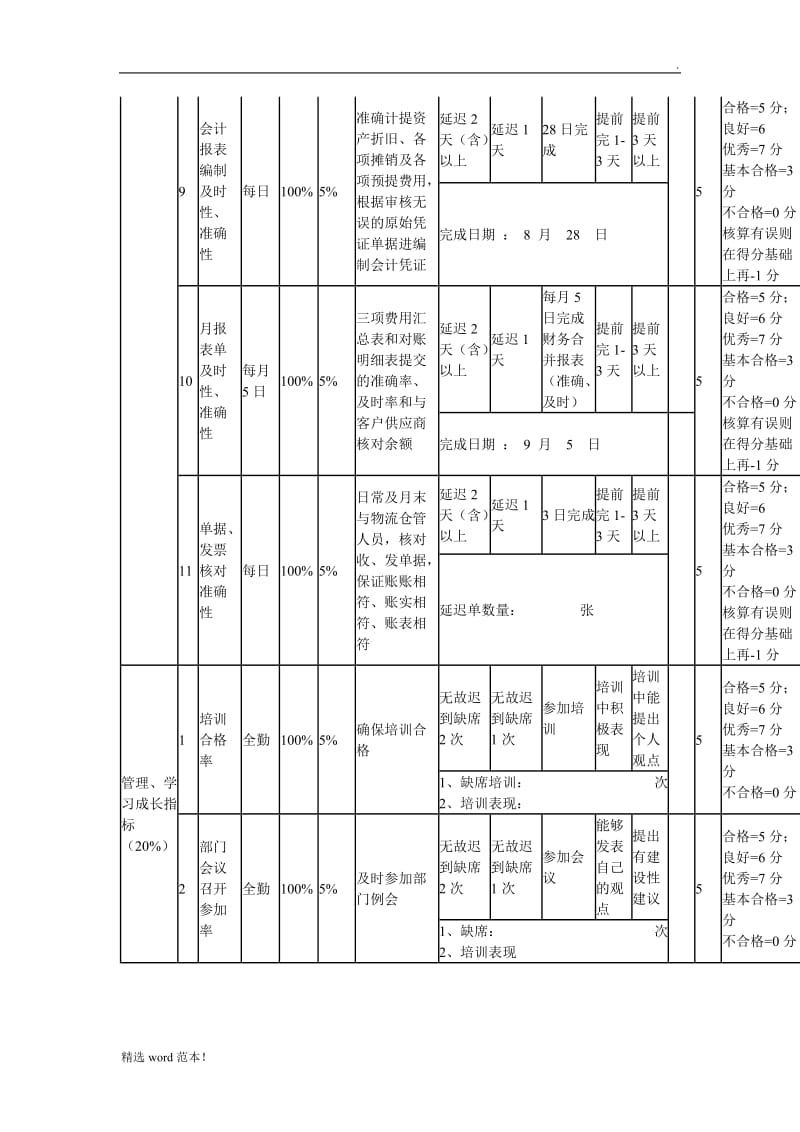 公司财务部绩效考核指标与KPI.doc_第3页