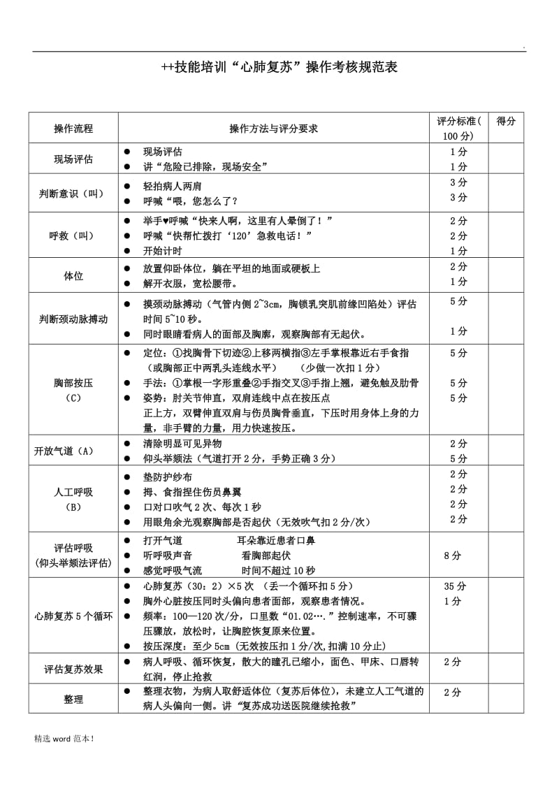 心肺复苏考核表.doc_第1页