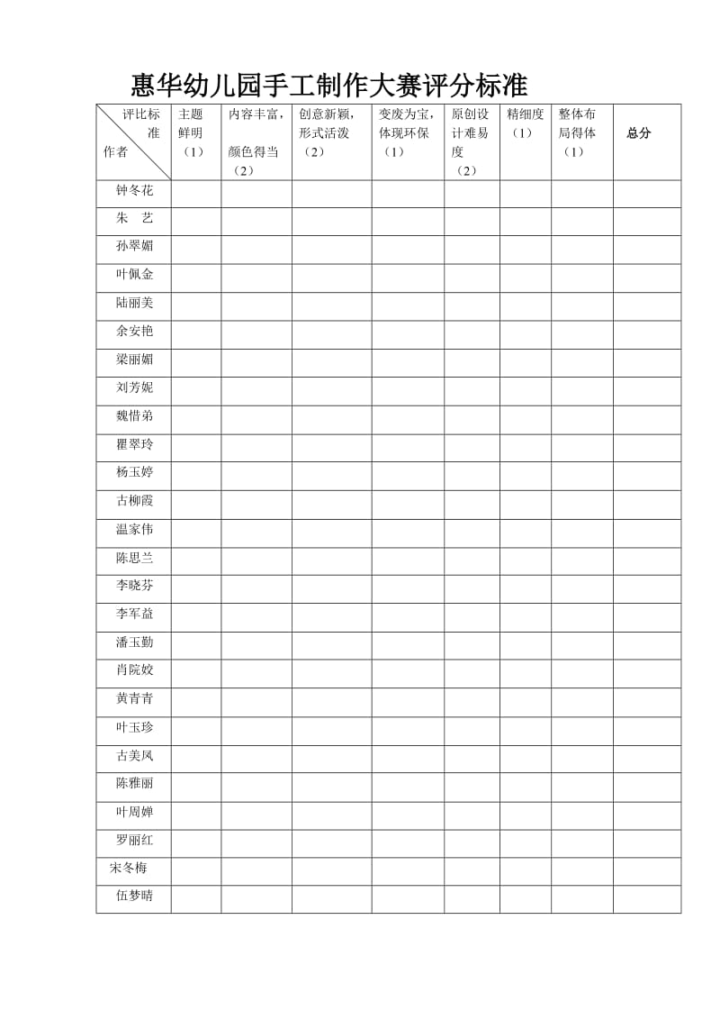 手工制作评比方案和评分标准.doc_第2页