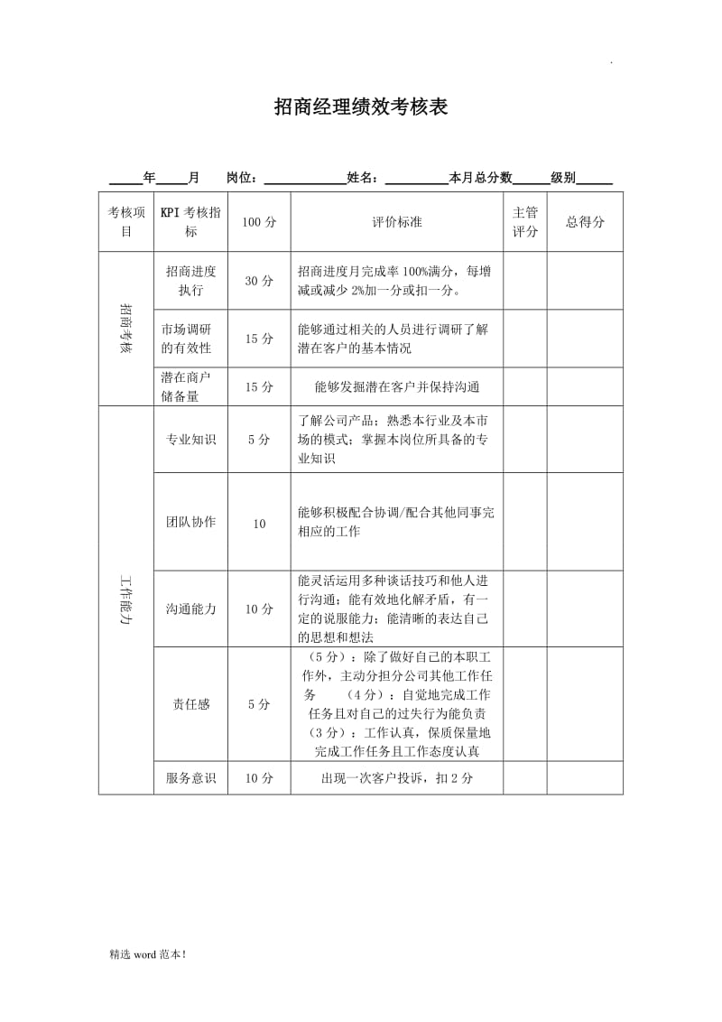 招商经理绩效考核表.doc_第1页