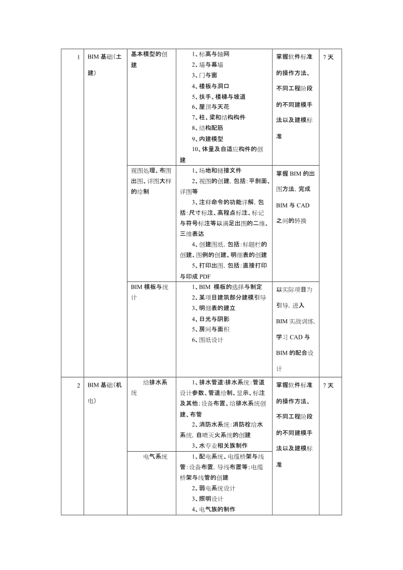 企业定制BIM人才培养方案.doc_第2页