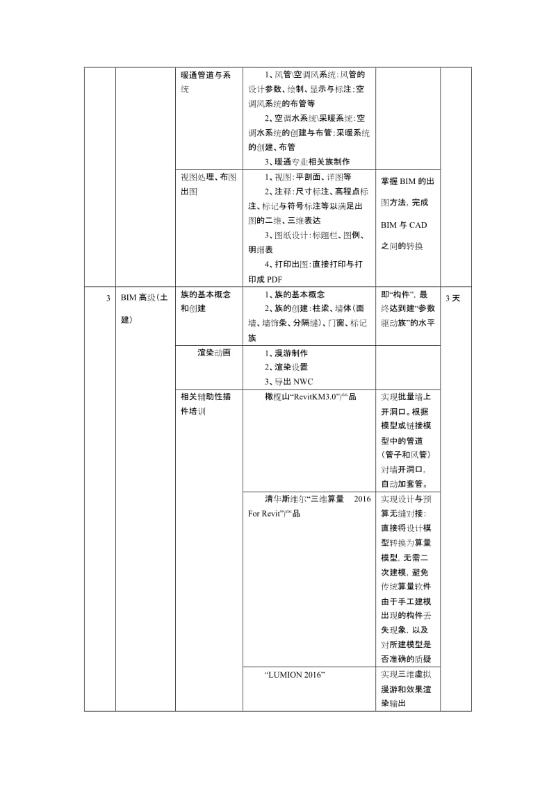 企业定制BIM人才培养方案.doc_第3页